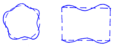 Five Circumferential and Three Axial Nodes