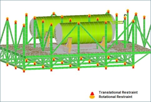 machinery model skid and mechanical system integrated in platform dynamic analysis - restraints